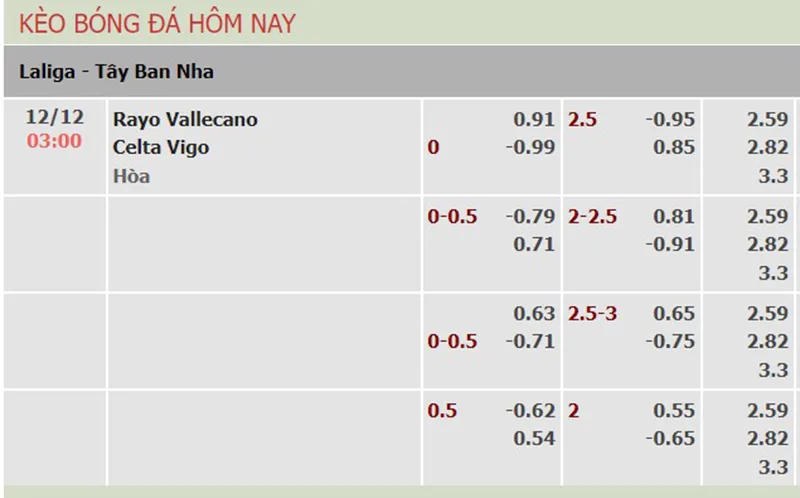Rayo vs Celta Vigo