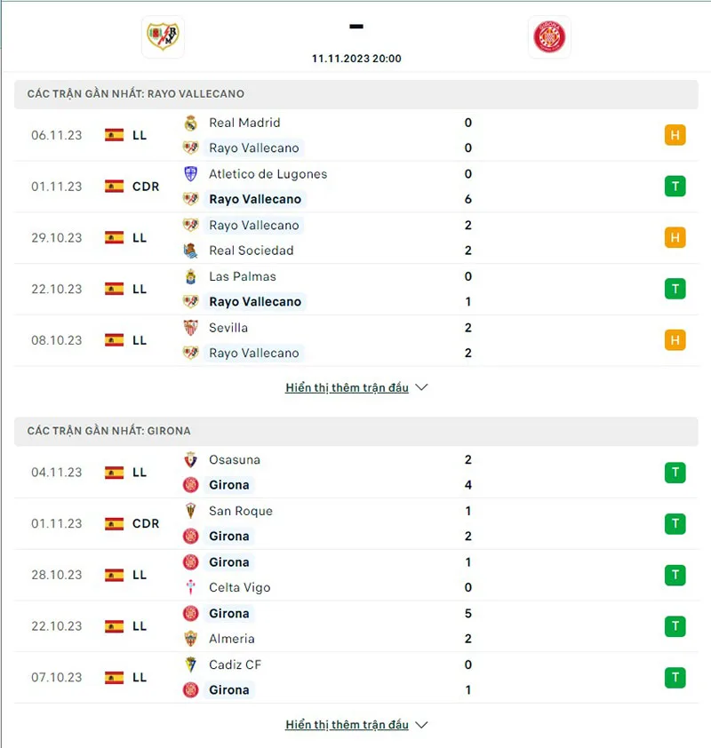 Rayo vs Girona