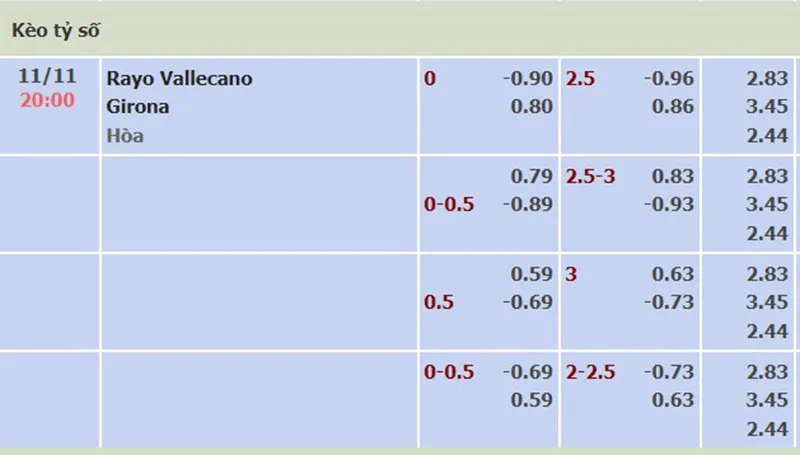 Rayo vs Girona