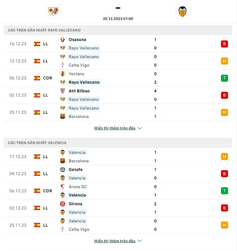 Rayo vs Valencia