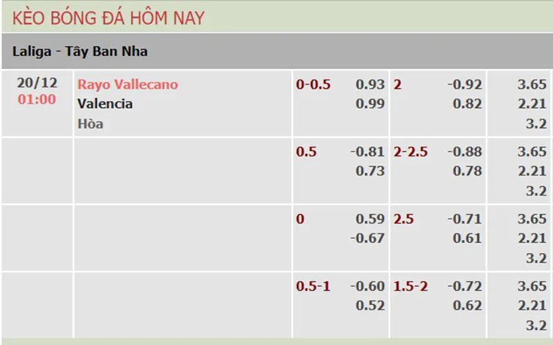 Rayo vs Valencia
