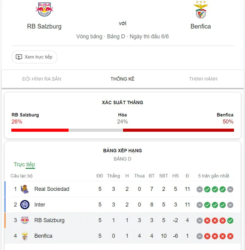 RB Salzburg vs Benfica