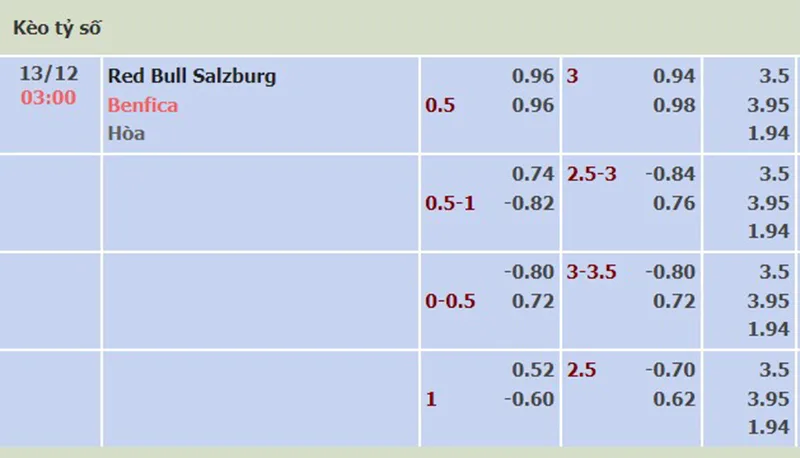 RB Salzburg vs Benfica