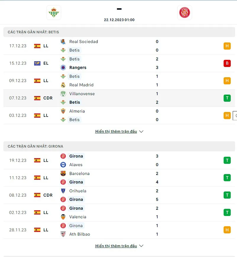 Real Betis vs Girona