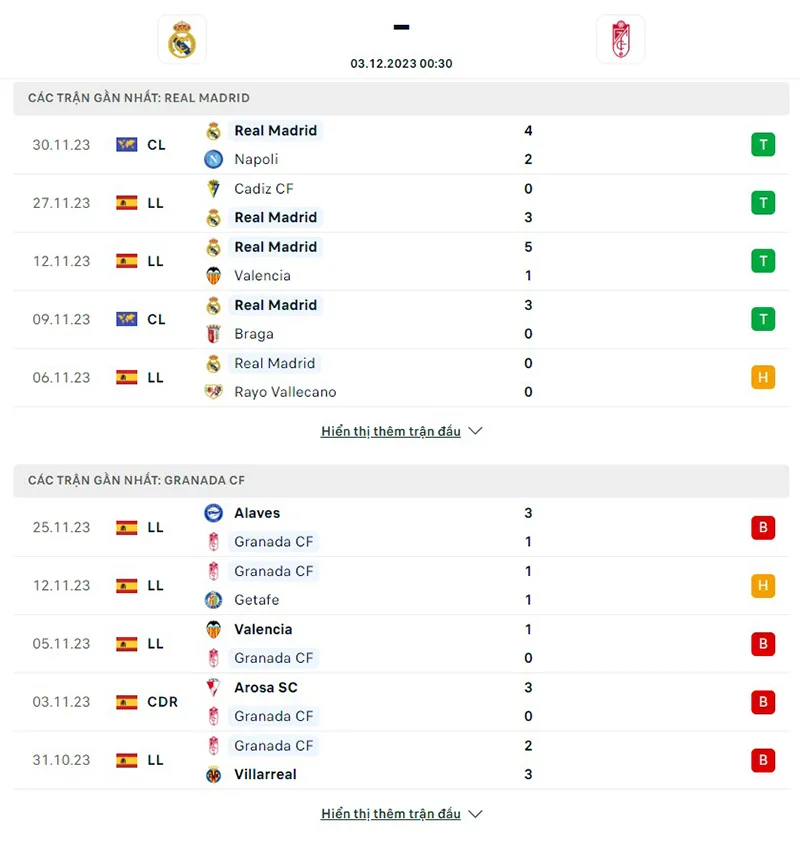 Real Madrid vs Granada