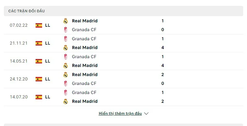 Real Madrid vs Granada