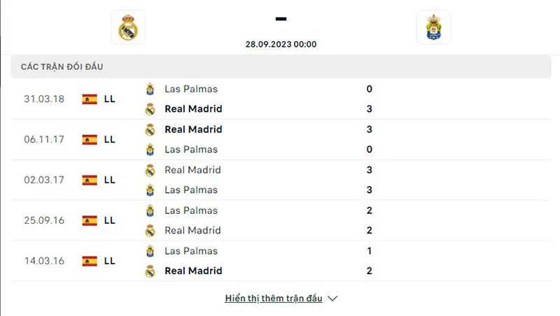 Real Madrid vs Las Palmas