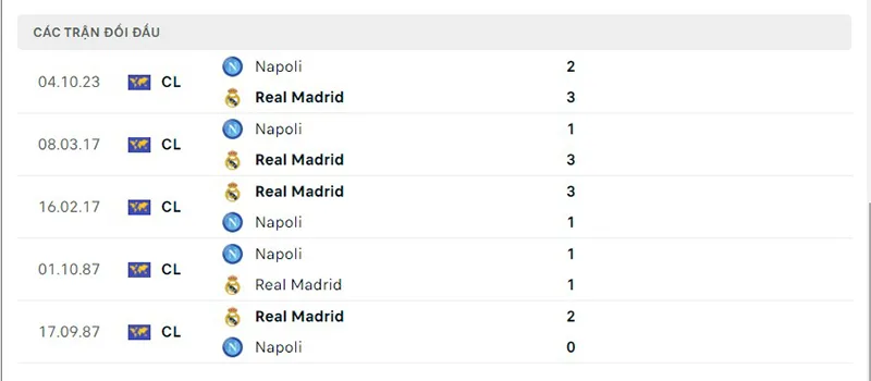 Real Madrid vs Napoli