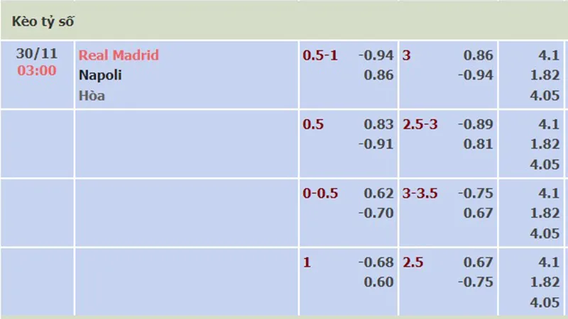 Real Madrid vs Napoli