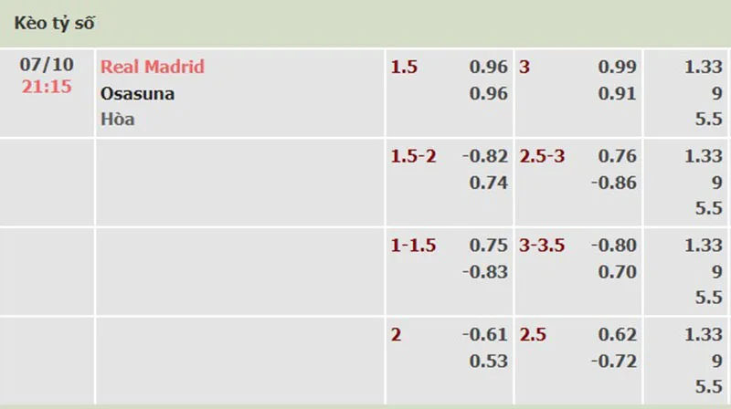 Real Madrid vs Osasuna
