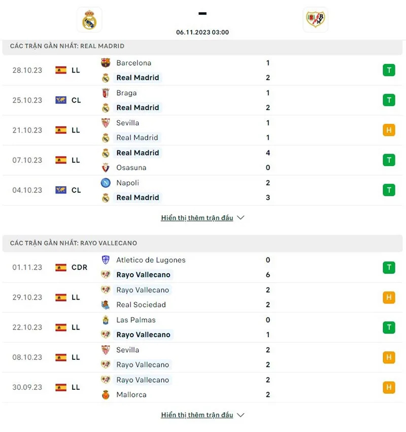 Real Madrid vs Rayo