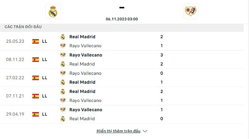 Real Madrid vs Rayo