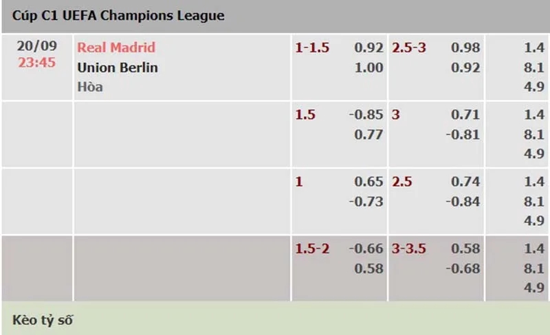 Real Madrid vs Union Berlin