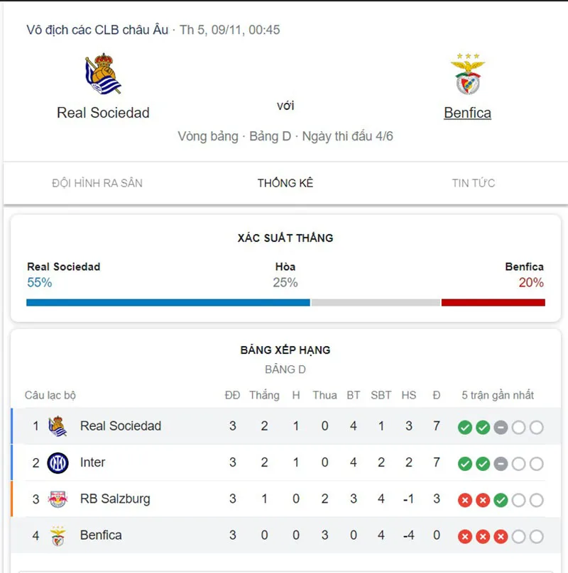 Real Sociedad vs Benfica