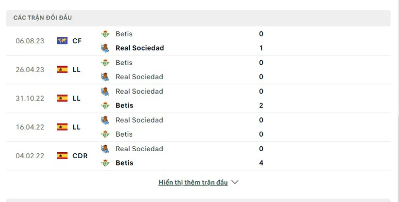 Real Sociedad vs Real Betis