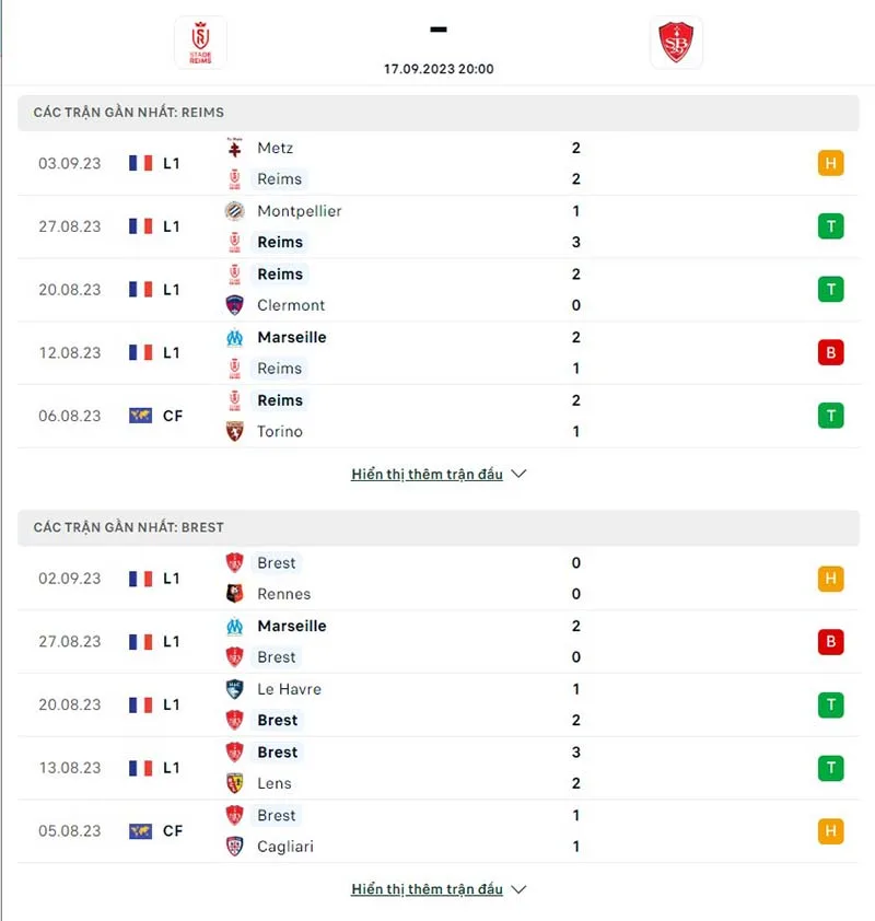 Reims vs Brest