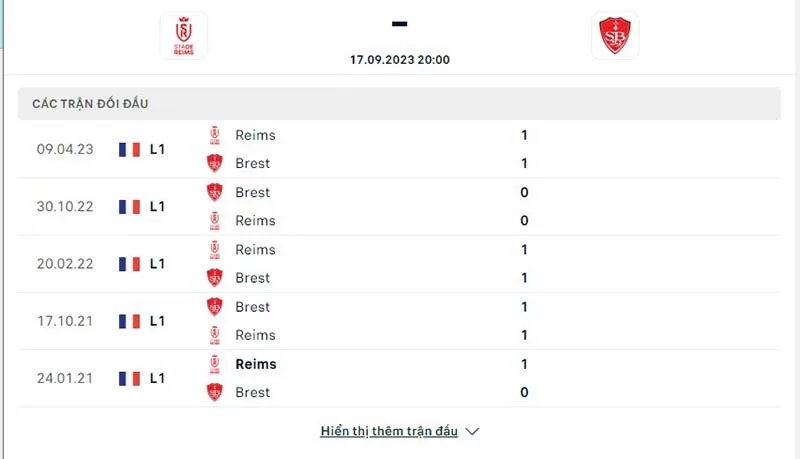 Reims vs Brest