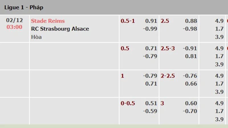 Reims vs Strasbourg