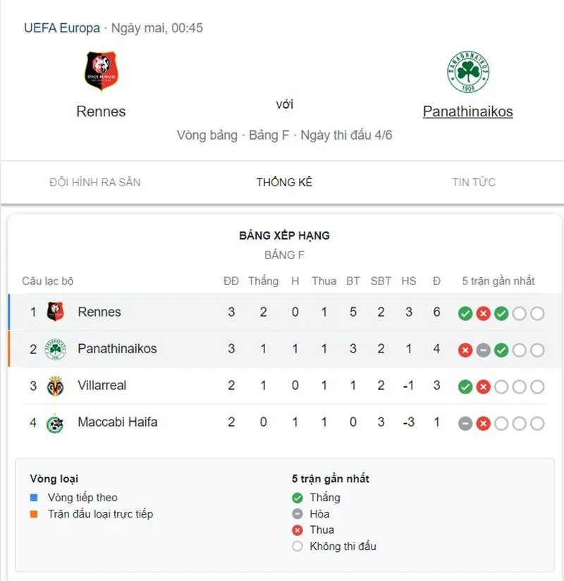 Rennes vs Panathinaikos