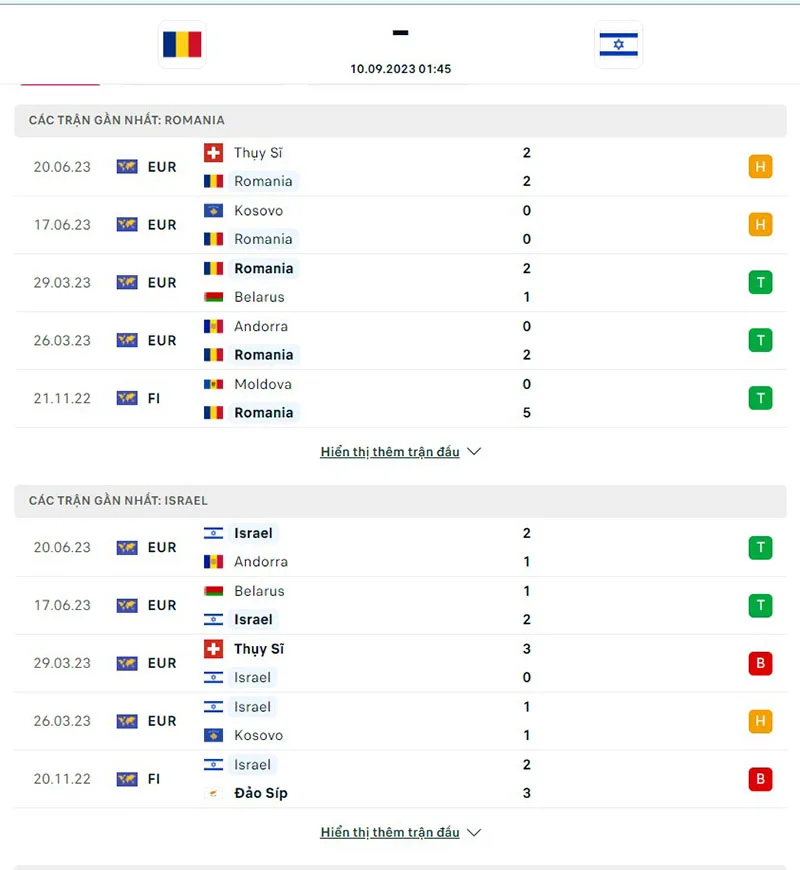 Romania vs Israel