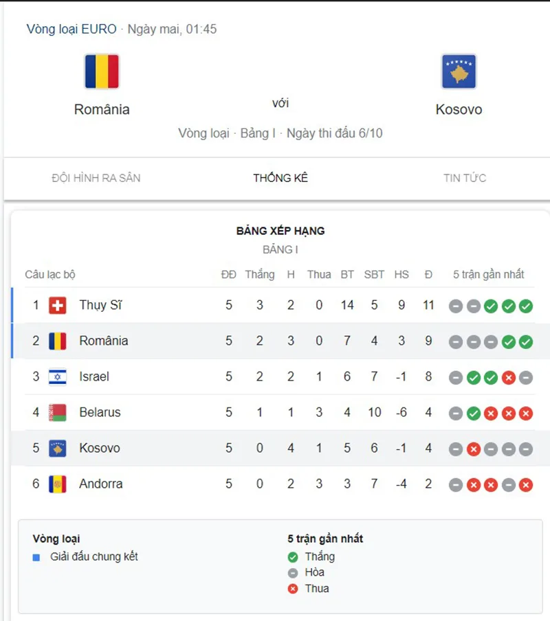 Romania vs Kosovo