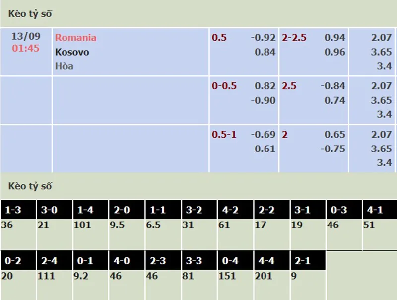 Romania vs Kosovo