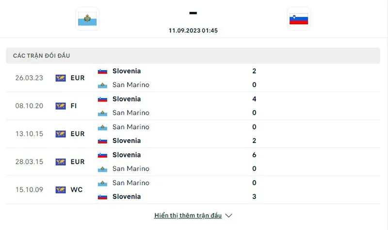 San Marino vs Slovenia