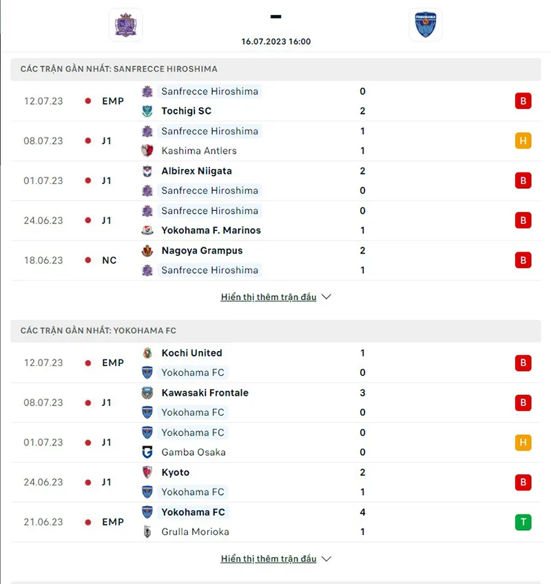 Sanfrecce Hiroshima vs Yokohama