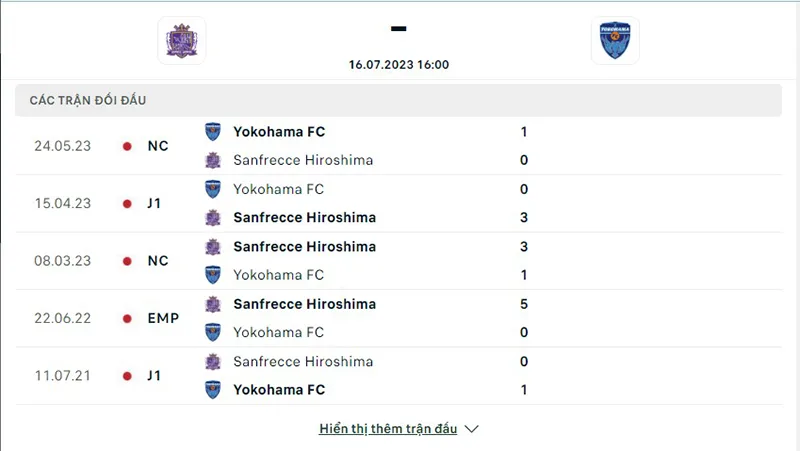 Sanfrecce Hiroshima vs Yokohama