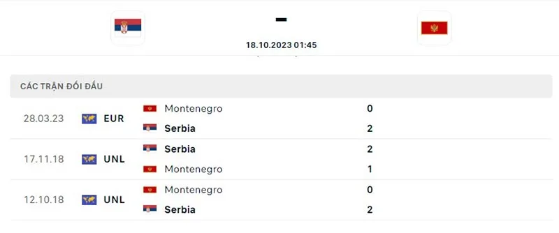 Serbia vs Montenegro