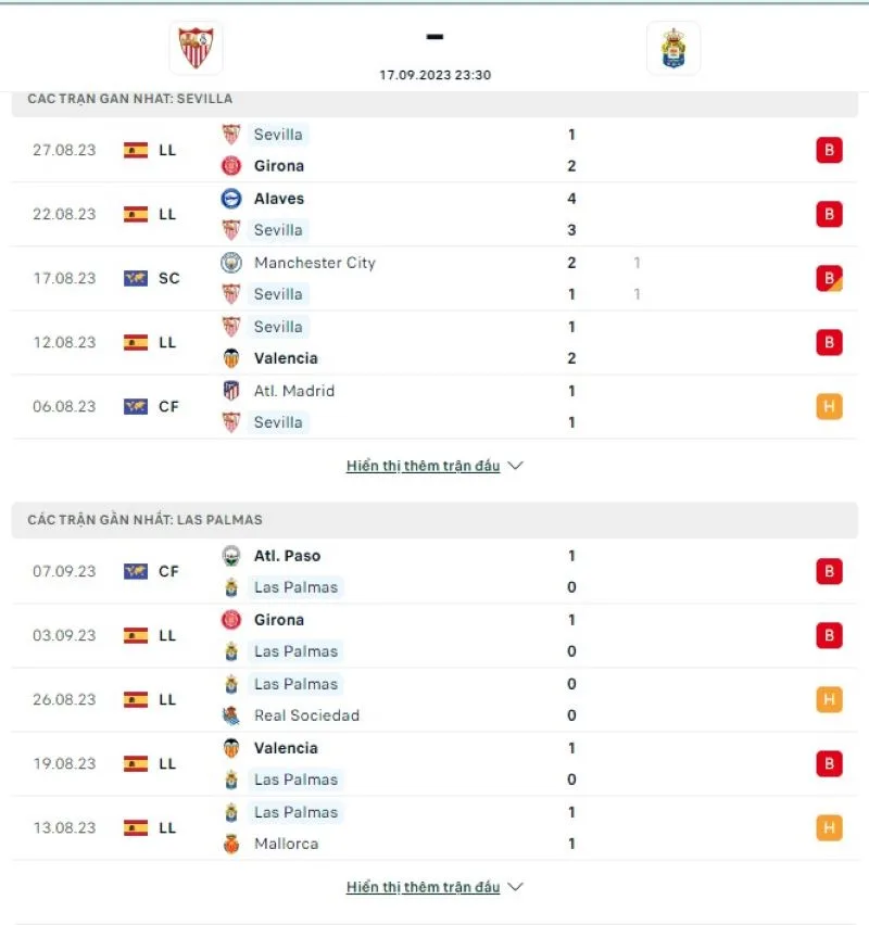 Sevilla vs Las Palmas