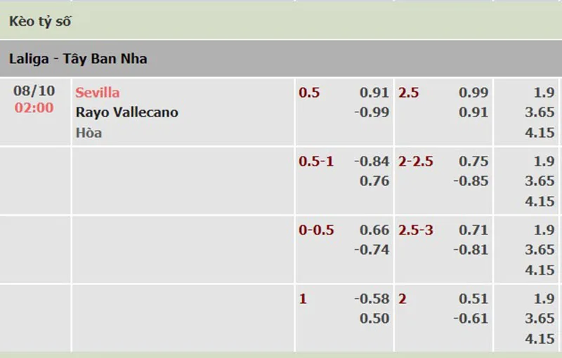 Sevilla vs Rayo