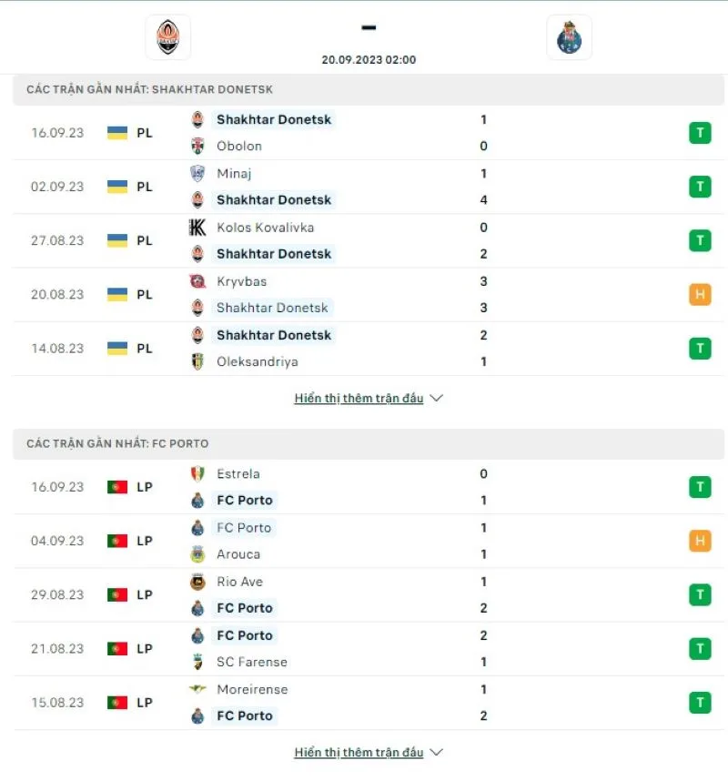 Shakhtar vs Porto