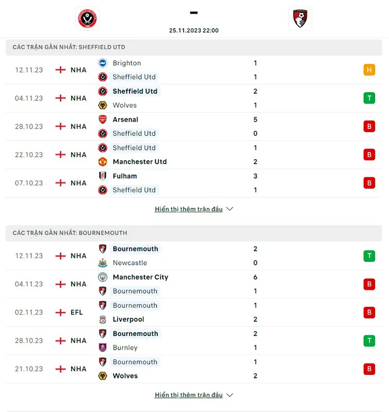 Sheff Utd vs Bournemouth