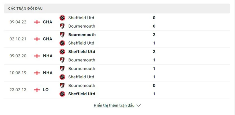 Sheff Utd vs Bournemouth