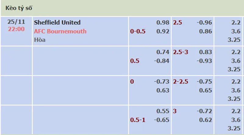 Sheff Utd vs Bournemouth