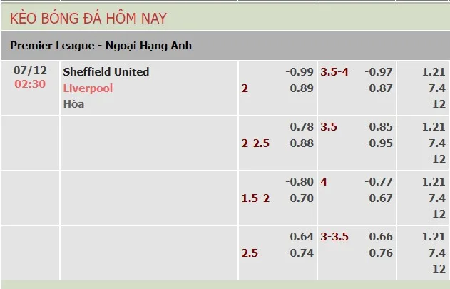 Sheff Utd vs Liverpool