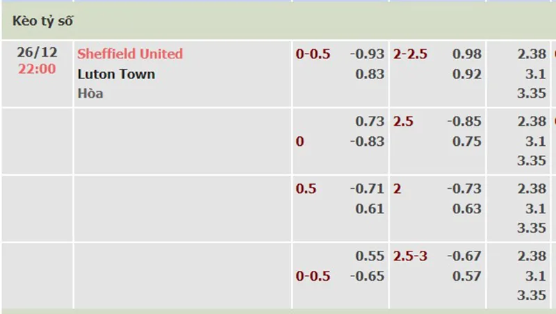 Sheff Utd vs Luton