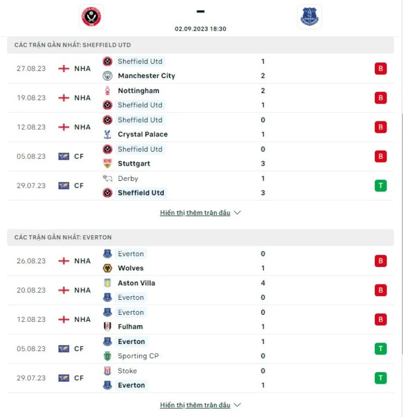 Sheffield Utd vs Everton