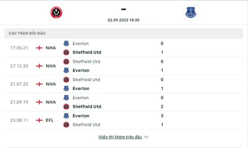 Sheffield Utd vs Everton
