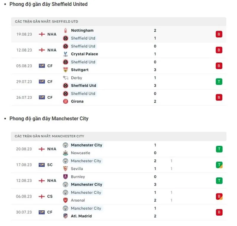 Sheffield Utd vs Man City