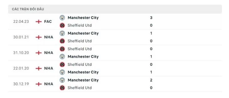 Sheffield Utd vs Man City