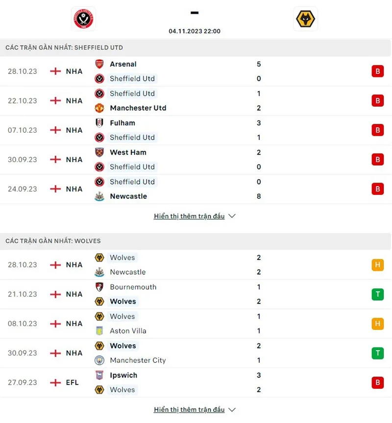 Sheff Utd vs Wolves