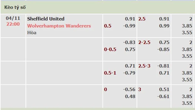 Sheff Utd vs Wolves