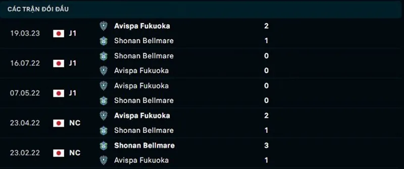 Bellmare vs Avispa Fukuoka