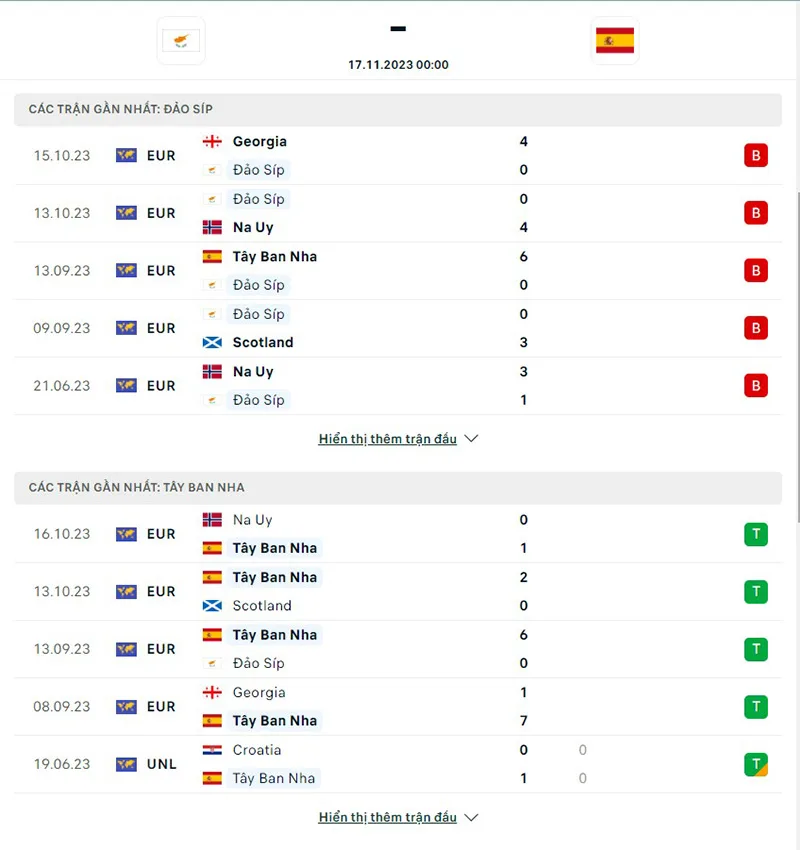 Síp vs Tây Ban Nha