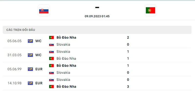 Slovakia vs Bồ Đào Nha