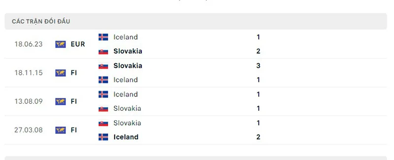 Slovakia vs Iceland