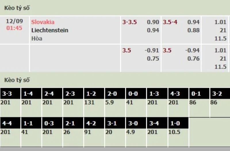Slovakia vs Liechtenstein