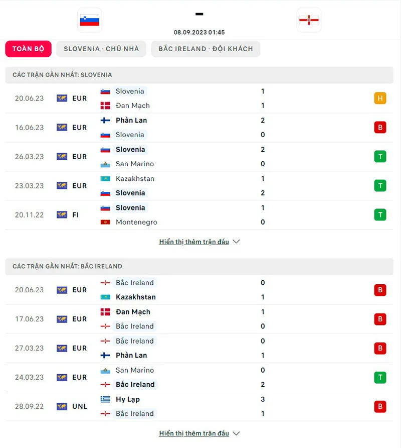 Slovenia vs Bắc Ireland